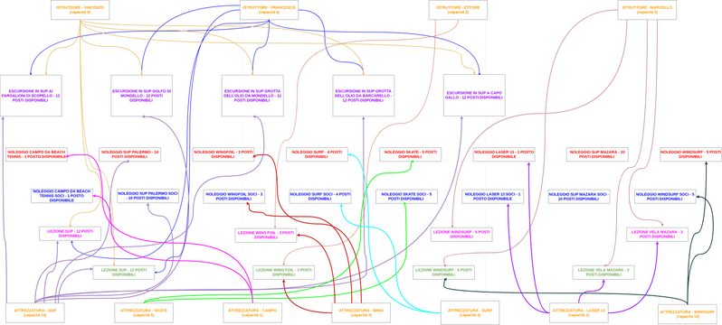 Plain Flow Map Template | Diagramas / Diseños aportados por usuarios de ...